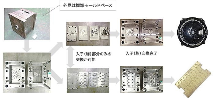 製作工程