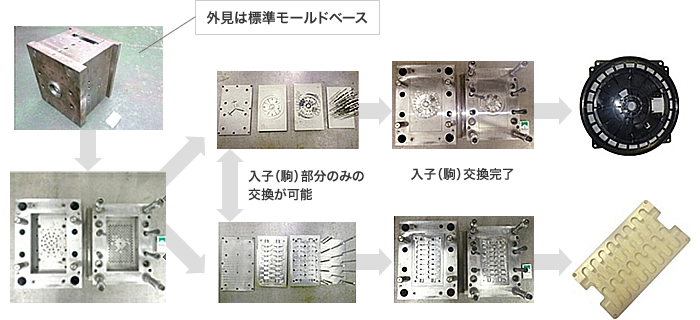 製作工程